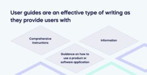 User guides are an effective type of writing as they provide users with (1)