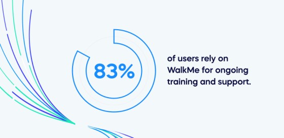 83_ of users rely on WalkMe for ongoing training and support. (1)
