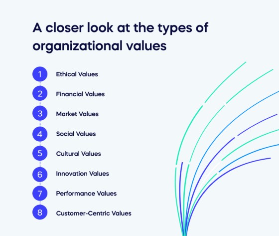 A closer look at the types of organizational values (1)
