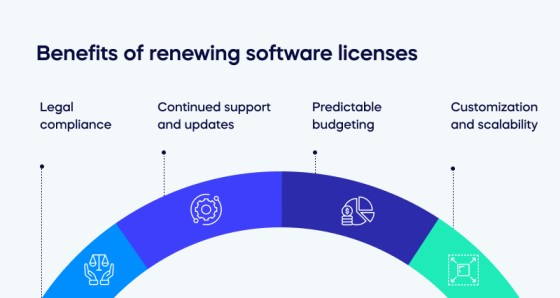Benefits of renewing software licenses (1)