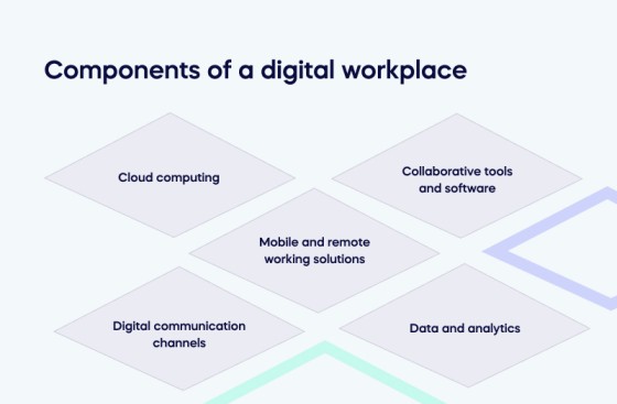 Components of a digital workplace (1)