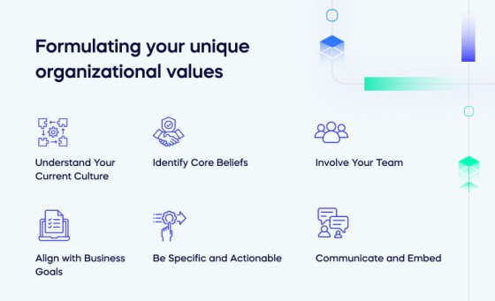 Formulating your unique organizational values (1)