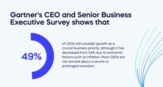 Gartner_s-CEO-and-Senior-Business-Executive-Survey-shows-that-1_3764afa9