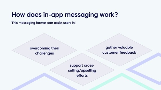 How does in-app messaging work_ (1)