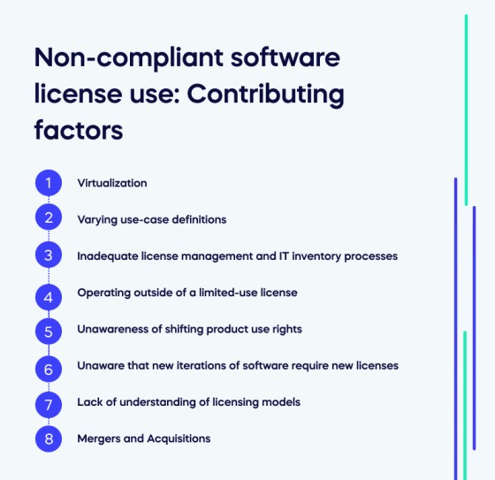 Non-compliant-software-license-use_-Contributing-factors-1_064be511
