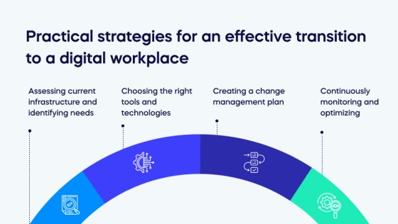 Practical strategies for an effective transition to a digital workplace (1)