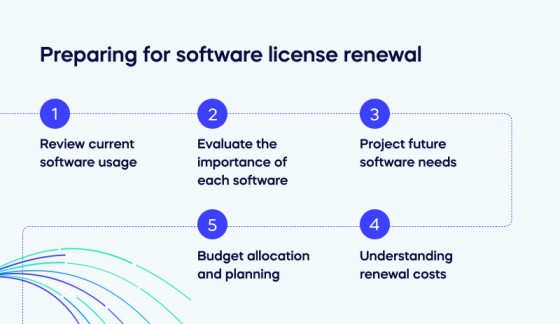 Preparing for software license renewal (1)