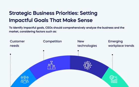 How To Set Strategic Business Priorities In 2023