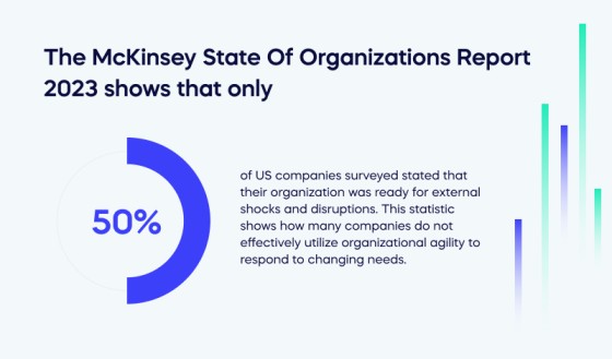 The McKinsey State Of Organizations Report 2023 shows that only (1)