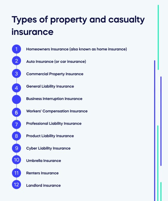 Types of property and casualty insurance (1)