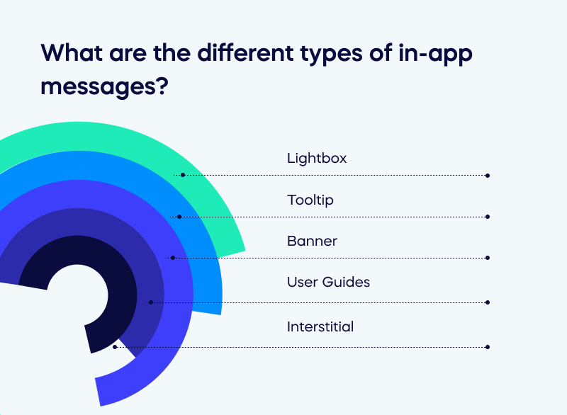 What are the different types of in-app messages_