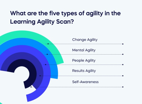 What are the five types of agility in the Learning Agility Scan_ (1)