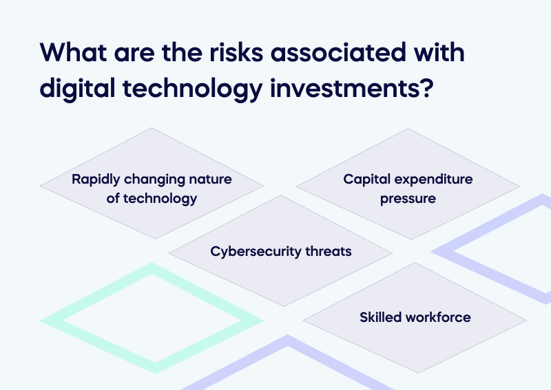 What are the risks associated with digital technology investments_