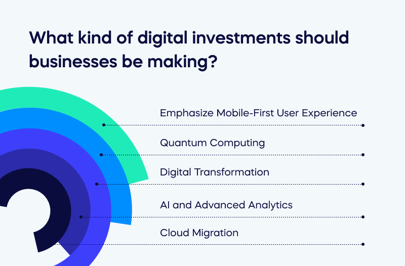 What kind of digital investments should businesses be making_
