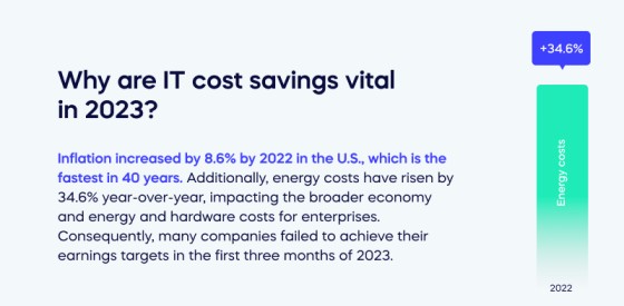 Why are IT cost savings vital in 2023_ (1)