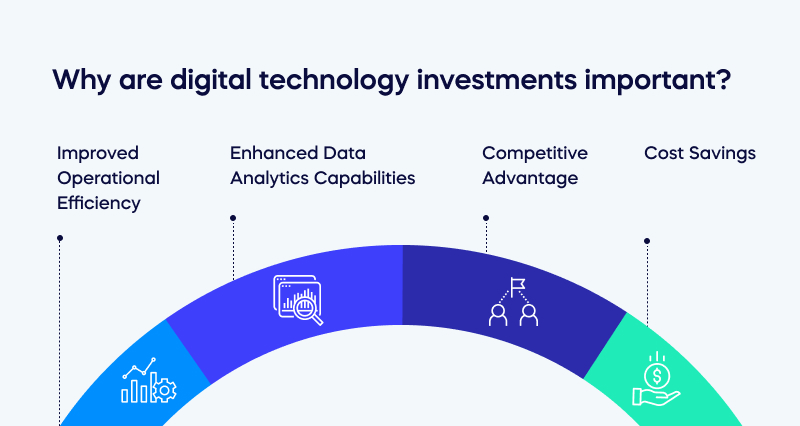 Why-are-digital-technology-investments-important__164c0efb