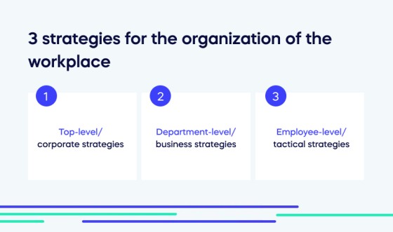 3 strategies for the organization of the workplace (1)