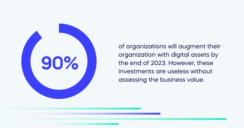 90_ of organizations will augment their organization with digital assets by the end of 2023. (1)