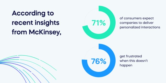 According to recent insights from McKinsey, (1)