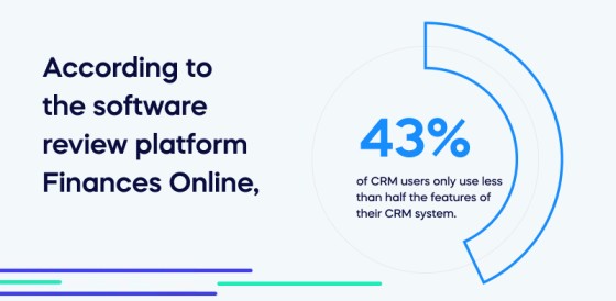 According to the software review platform Finances Online, (1)