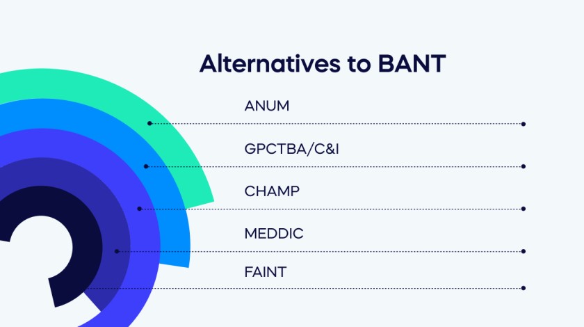 Alternatives to BANT (1)