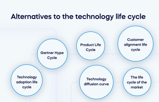 Alternatives to the technology life cycle (1)