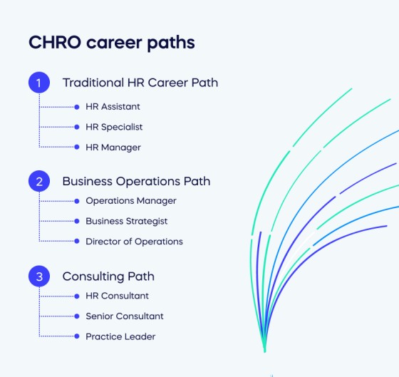CHRO career paths (1)