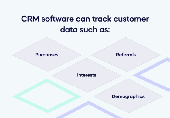 CRM software can track customer data such as_ (1)