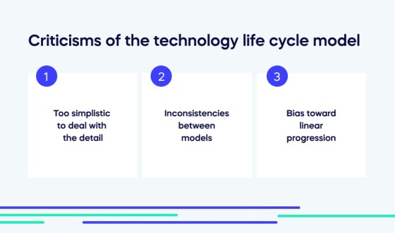 Criticisms of the technology life cycle model (1)