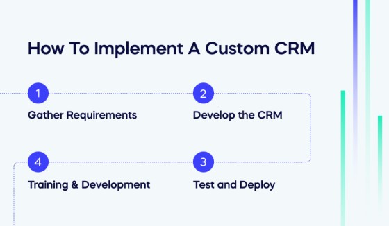 How To Implement A Custom CRM (1)