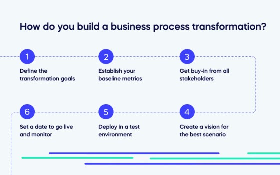 How do you build a business process transformation_ (1)
