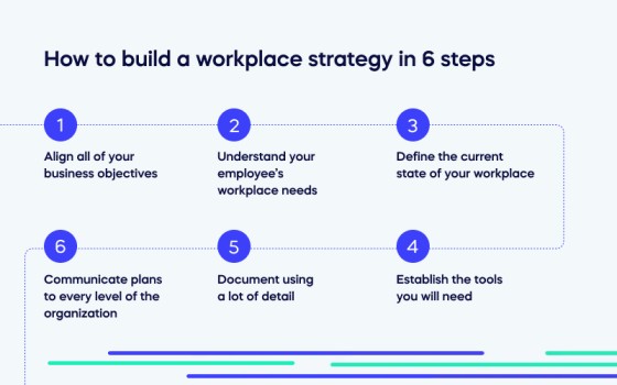 How to build a workplace strategy in 6 steps (1)
