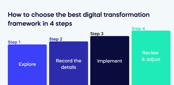 How to choose the best digital transformation framework in 4 steps (1)