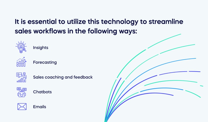 It is essential to utilize this technology to streamline sales workflows in the following ways_ (1)