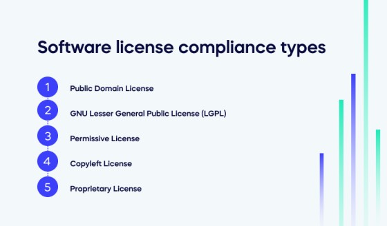 Software license compliance types (1)