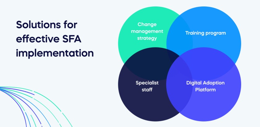 Solutions for effective SFA implementation (1)