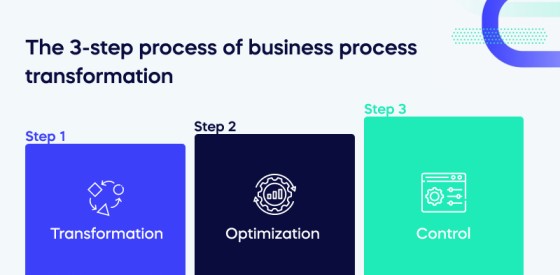 The 3-step process of business process transformation (1)