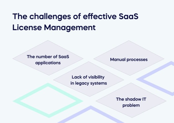 The challenges of effective SaaS License Management (1)