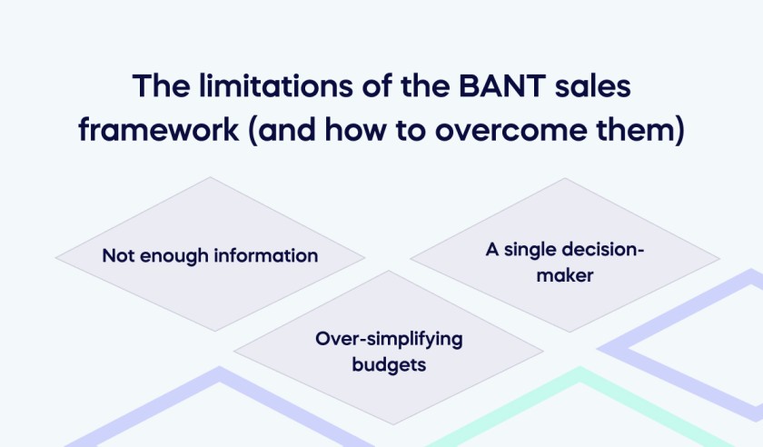 The limitations of the BANT sales framework (and how to overcome them) (1)