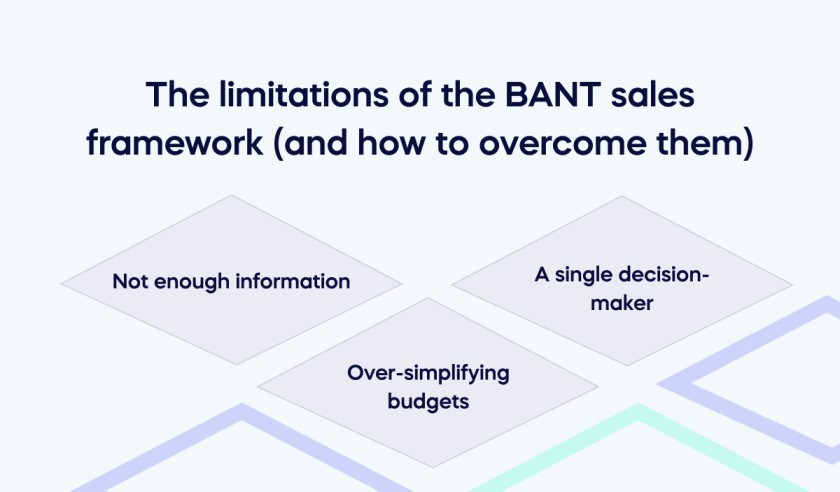 BANT: The Lead Qualification Framework that’s Still Got It