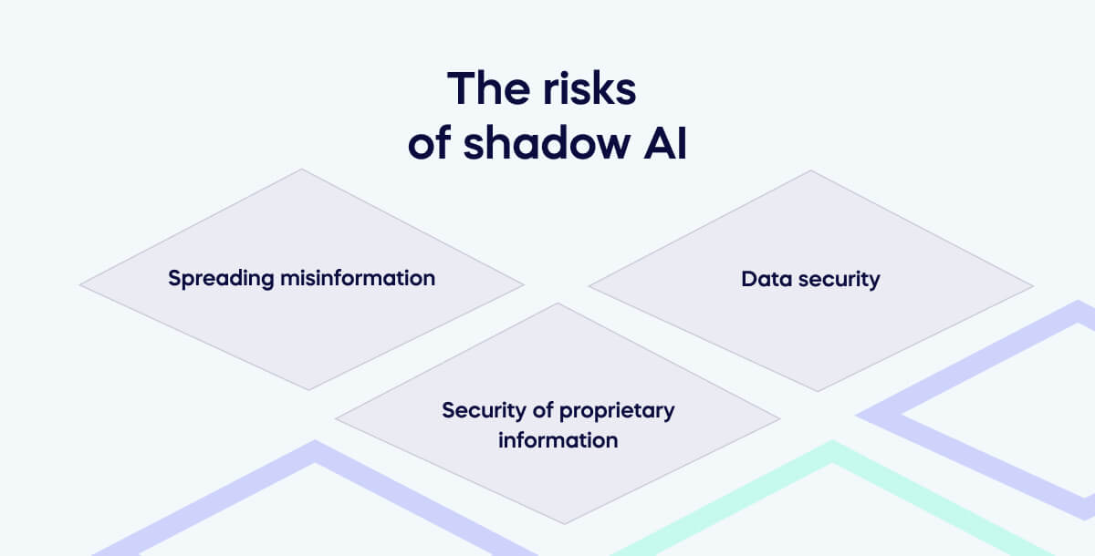 The risks of shadow AI