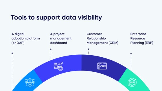 Tools to support data visibility (1)