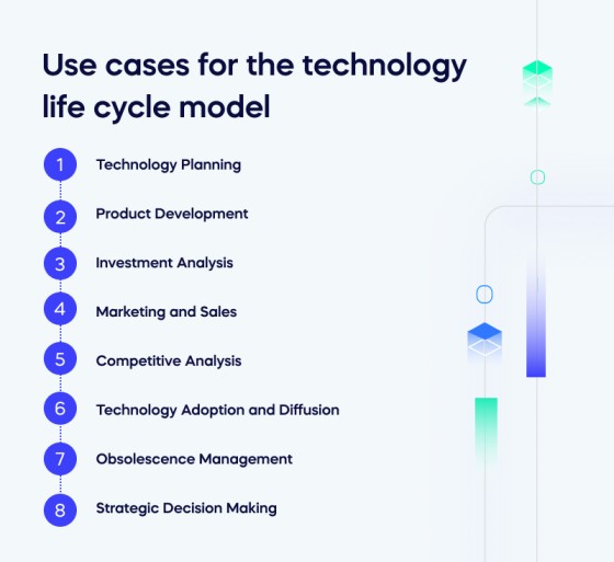 Use cases for the technology life cycle model (1)