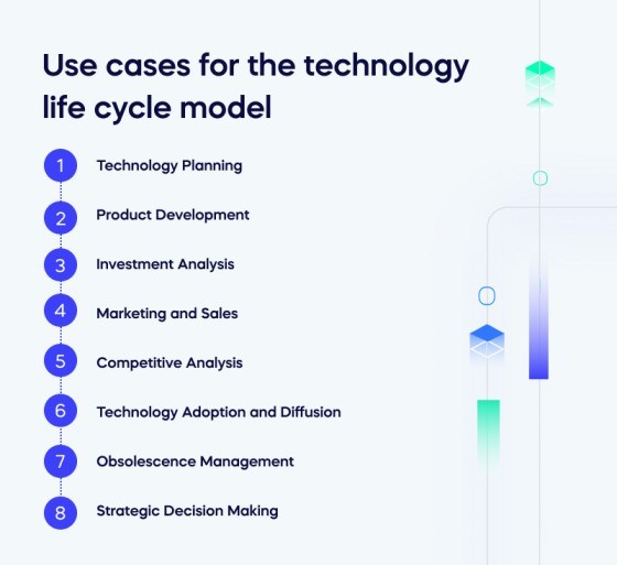 The Technology Life Cycle: the only Explanation You'll Need