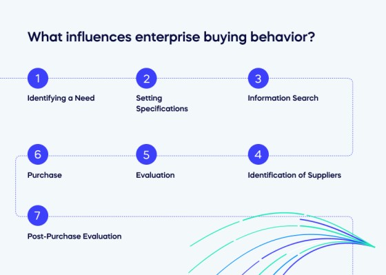 What influences enterprise buying behavior_ (1)