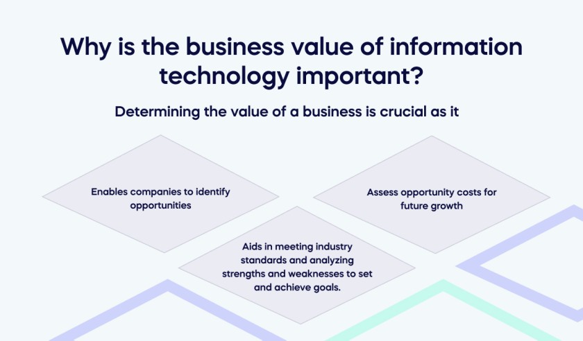 Why is the business value of information technology important_ (1)