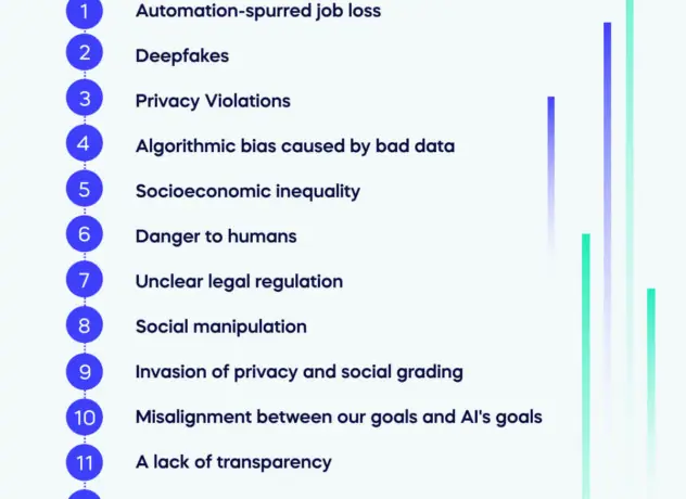 15 Potential Artificial Intelligence (AI) Risks