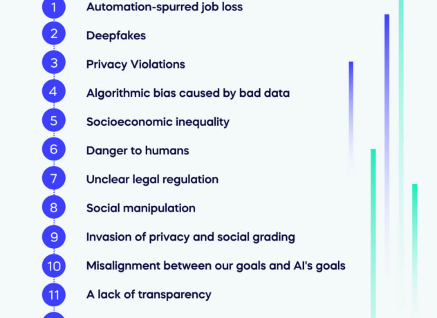 15 Potential Artificial Intelligence Ai Risks 15 Potential Artificial Intelligence Ai Risks
