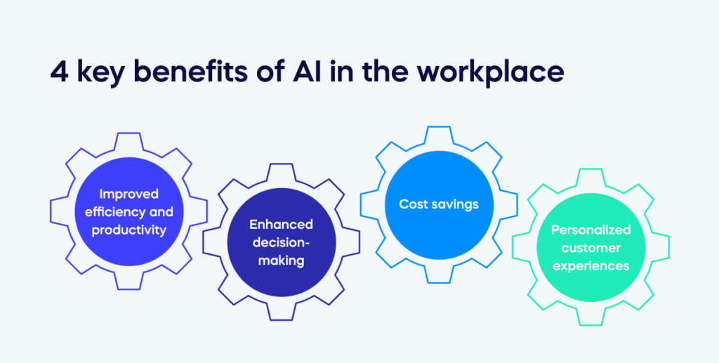 4 key benefits of AI in the workplace