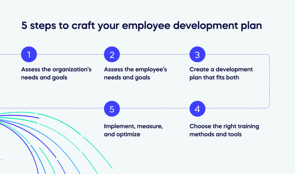 5 steps to craft your employee development plan